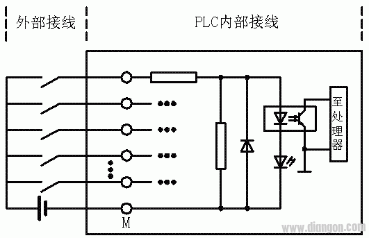 PLC数字量输入电路的形式