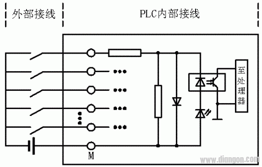 PLC数字量输入电路的形式