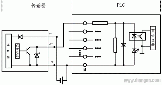 PLC数字量输入电路的形式