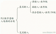 PLC数字量输入电路的形式