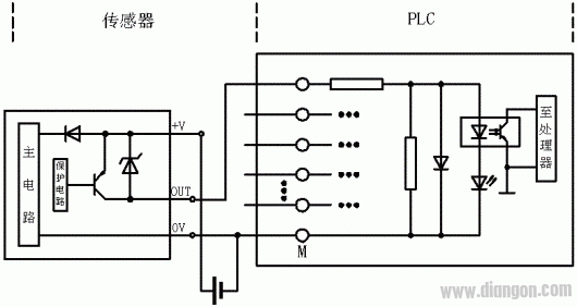 PLC数字量输入电路的形式