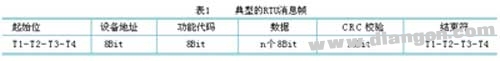 Modbus协议下实现单片机与PLC之间的通讯