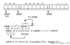 OMRON的PLC浮点数据格式是怎么样的？