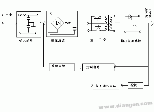 高频开关电源电路原理