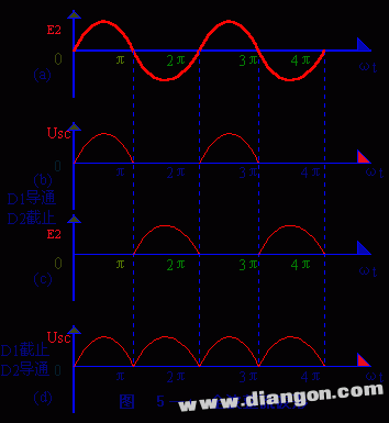 整流电路工作原理