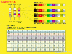 电阻色环表