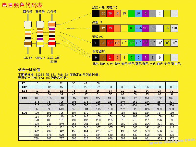 电阻色环表