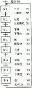 PLC顺序控制多步同输出的编程方法