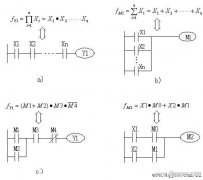 PLC逻辑函数与PLC梯形图的关系