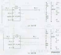 西门子S7-300/400 PLC的计数器类型与使用