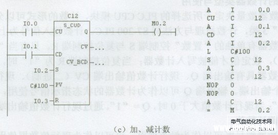 西门子S7-300/400 PLC的计数器类型与使用