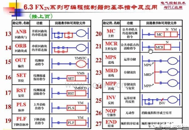 三菱plc梯形图指令符号中各名称的作用