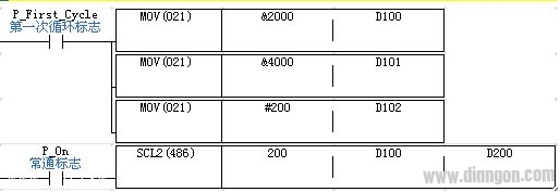 欧姆龙PLC SCL2指令应用案例