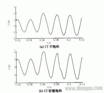 电流互感器饱和对距离保护的影响