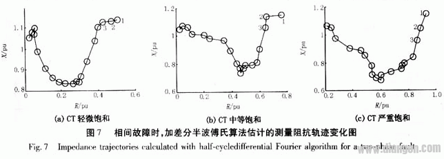 电流互感器饱和对距离保护的影响