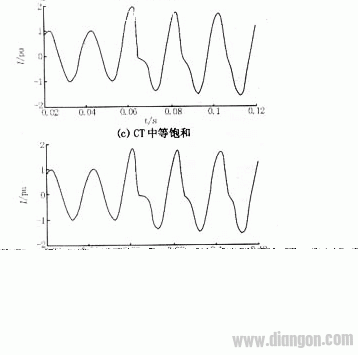 电流互感器饱和对距离保护的影响