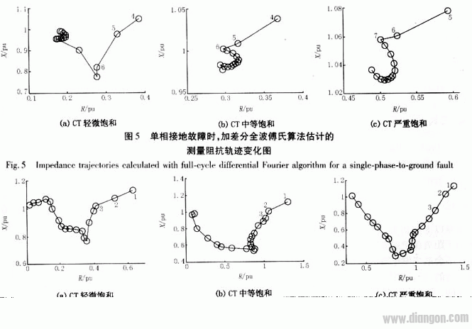 电流互感器饱和对距离保护的影响