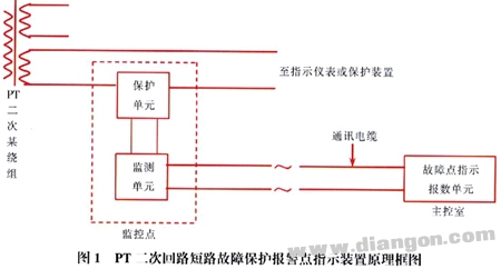 电压互感器二次回路短路故障在线监测及防范措施