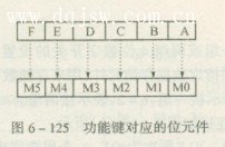 十六键输入指令-三菱PLC