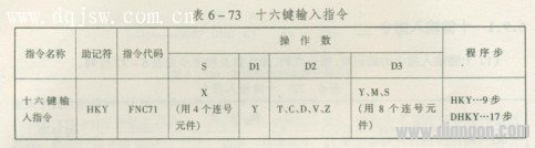 十六键输入指令-三菱PLC