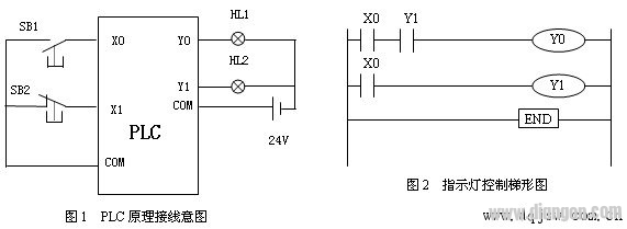 PLC指示灯控制接线原理及梯形图编程