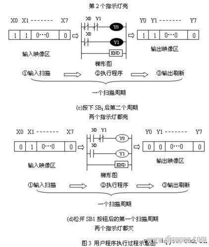 PLC指示灯控制接线原理及梯形图编程