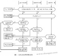 变频器控制系统发生过电流故障的原因及故障排除