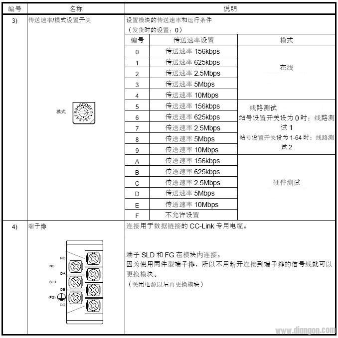 三菱CC－LINK调试－利用前面板LED指示判断故障