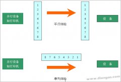 VB实现电脑与台达PLC的串列通信研究