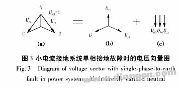 S注入法与电压互感器的特殊接线方式