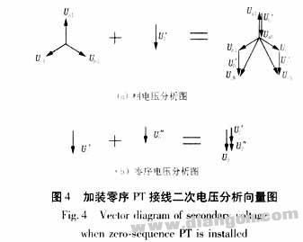 S注入法与电压互感器的特殊接线方式