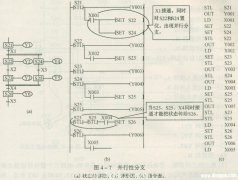 三菱PLC程序分支之可选择性分支