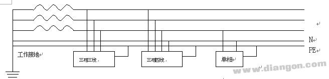 国际电工委员会（IEC）对各接地方式供电系统的规定