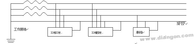 国际电工委员会（IEC）对各接地方式供电系统的规定