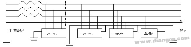 国际电工委员会（IEC）对各接地方式供电系统的规定