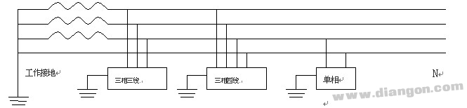 国际电工委员会（IEC）对各接地方式供电系统的规定