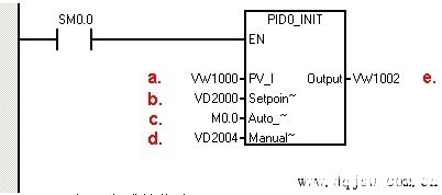 西门子s7-200PLC使用PID向导编程时的PID自动/手动无扰切换