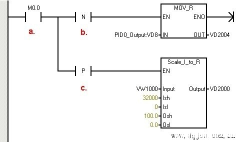 西门子s7-200PLC使用PID向导编程时的PID自动/手动无扰切换