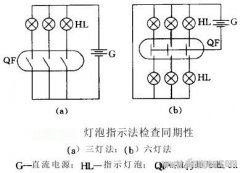 断器器分、合闸同期性试验意义及试验方法