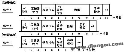 三菱PLC与三菱变频器的RS-485通讯探讨