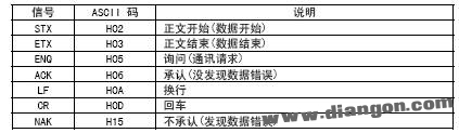 三菱PLC与三菱变频器的RS-485通讯探讨