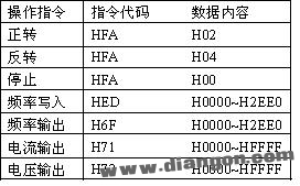 三菱PLC与三菱变频器的RS-485通讯探讨