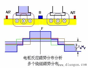 直流电机负载时的磁场和电枢反应