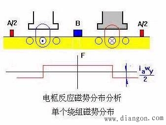 直流电机负载时的磁场和电枢反应