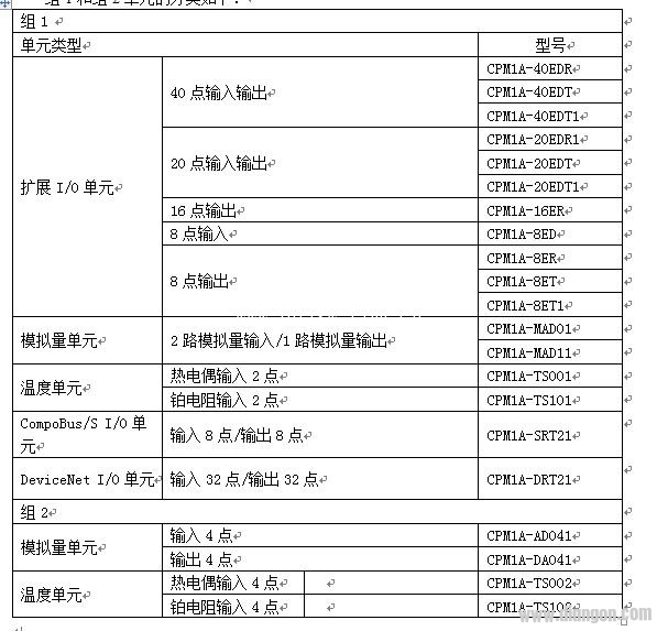 欧姆龙CPM系列PLC选型配置注意事项？