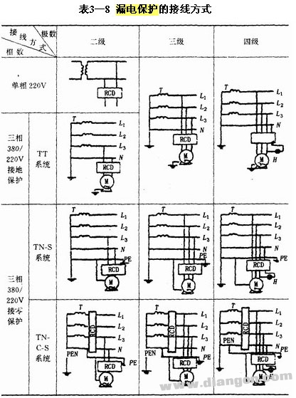 漏电保护装置安装使用