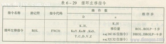 三菱PLC循环左移指令