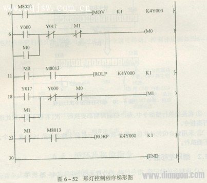 三菱PLC循环左移指令