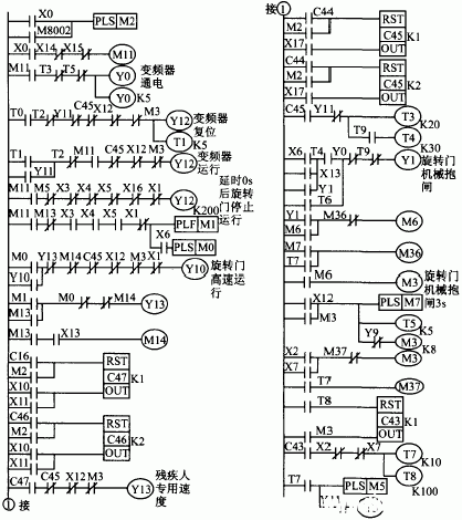 三菱plc与通用变频器在旋转门控制中的应用