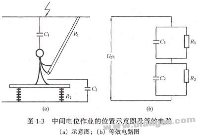 带电作业工作原理